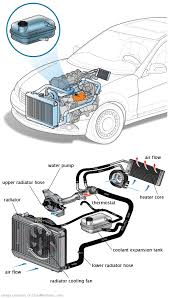 See U1908 repair manual